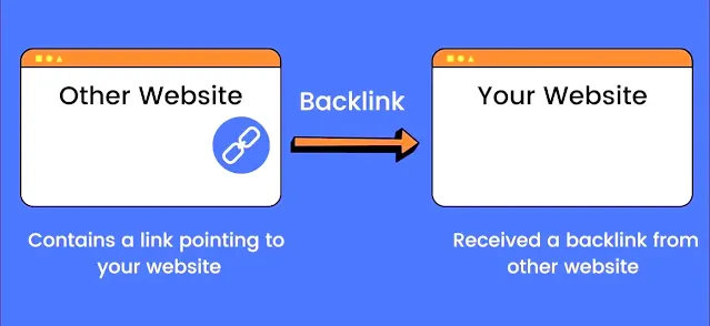 Backlink