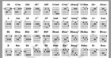 Chord Lagu Dan Lirik Lagu Jamrud - Pelangi Di Matamu 