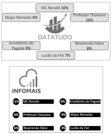 gráficos