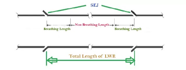 LWR - Long Welded Rail