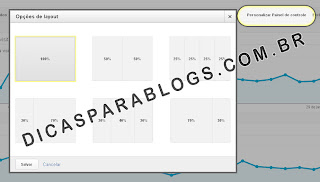 layout dos paineis do google analytics