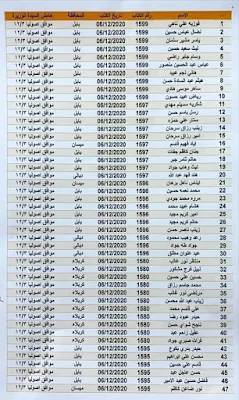 اسماء قطع الأراضي |اسماء المشمولين في قطع الأراضي السكنية2020