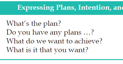 Conoh dialog kalimat Expressing Plans, Intention, and 