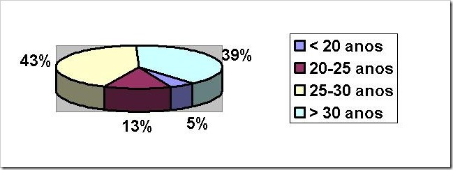 grafico