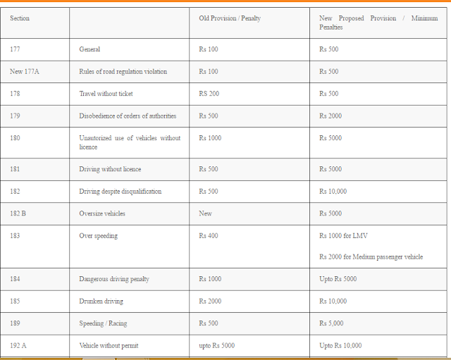 Motor+Vehicle+(Ammendment)+Bill+2016