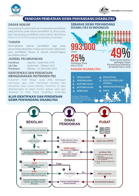 Panduan Pendataan Siswa Penyandang Disabilitas di Sekolah Inklusif