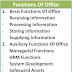 Functions Of Office