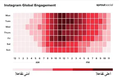 أفضل وقت للنشر على Instagram