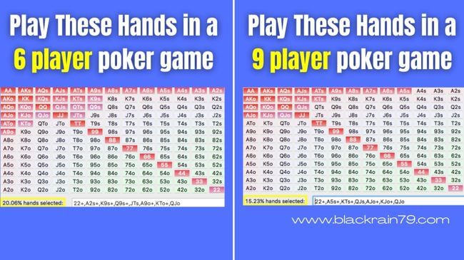 5 Poker Lessons ALL Beginners Need to Know