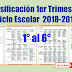 Dosificación 1er Trimestre Ciclo Escolar  2018-2019 Primaria