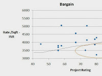 How Realty Bargain is being identified?