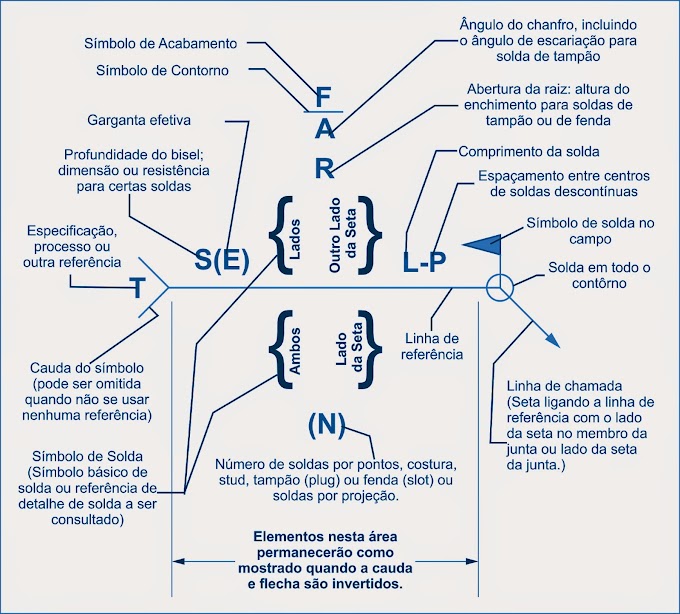 Simbologia de Soldagem