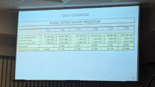 slide with the funding projection assuming the override passes