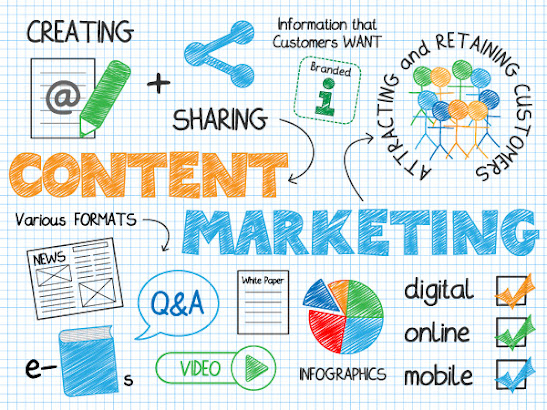 Unleashing the Potential of Content Marketing in Digital Marketing