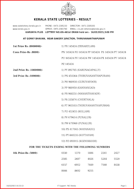 kn-461-live-karunya-plus-lottery-result-today-kerala-lotteries-results-16-03-2023-keralalottery.info_page-0001