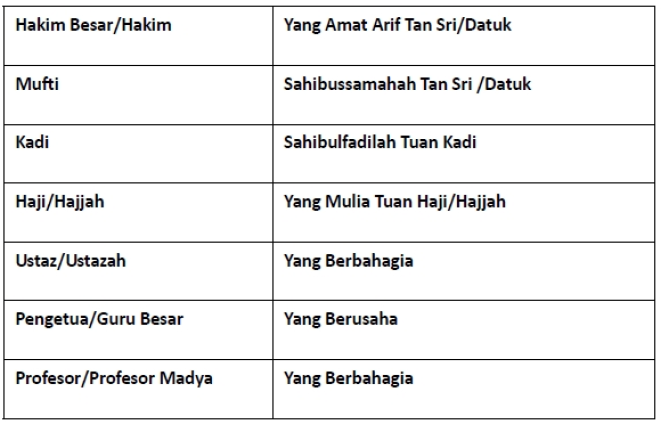 Kesantunan Bahasa-Hema @ Joo: Kuliah 7: Kesantunan Lisan 