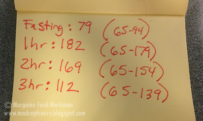 my glucose numbers- gestational diabetes