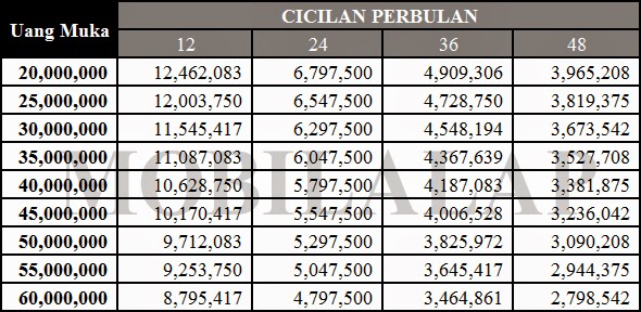 Harga Kredit Toyota All New Avanza 1.3 E A/T Rp. 155.950.000,-