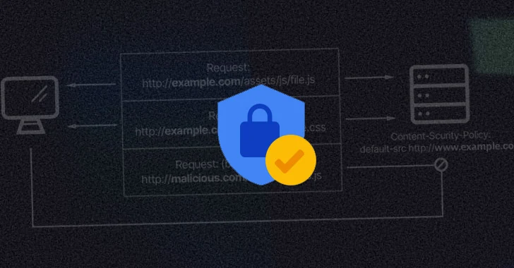 Avoiding Death by a Thousand Scripts: Using Automated Content Security Policies