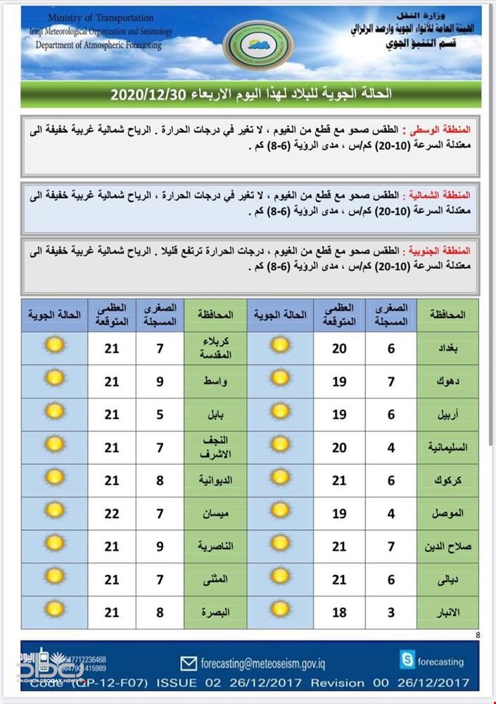 أعلنت هيأة الأنواء الجوية والرصد الزلزالي، اليوم الأربعاء (30 كانون الأول 2020)، حالة الطقس الجوية اليوم، وليلة رأس السنة الميلادية، فيما أشارت إلى استقرار درجات الحرارة اليوم.  وفي جداول صادرة عن الهيأة وتلقاه {موقع: وظائف وأخبار العراق} تبيّن، أن درجة الحرارة في العاصمة بغداد خلال الليل ستكون 6 درجات مئوية، وفي النهار 20 درجة مئوية، وفي أربيل ستكون درجة الحرارة الصغرى 6 والعظمى 19، بينما في محافظة البصرة، ستكون درجة الحرارة خلال الليل 8 درجات مئوية، وعند النهار 21، وفي بقية المحافظات تكون مقاربة درجات الحرارة إليها.  وأضافت الهيأة، أن "الطقس سيكون يوم غد الخميس في المنطقة الوسطى صحواً مع قطع من الغيوم، كما يتشكل الضباب صباحاً يزول تدريجياً، ولا تغير بدرجات الحرارة،  وكذلك الحال في المنطقتين، الشمالية والجنوبية".