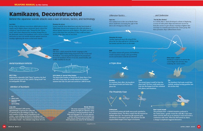 ww2-infograph (1)