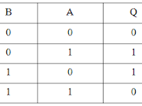 Pengertian dan contoh gerbang logika XOR (NOT OR)