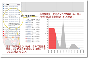 滞留したジョブを中断して、ビルドを保存。