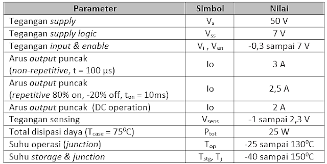 Data Karakter Elektronik IC L298N