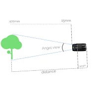 Focal length visual