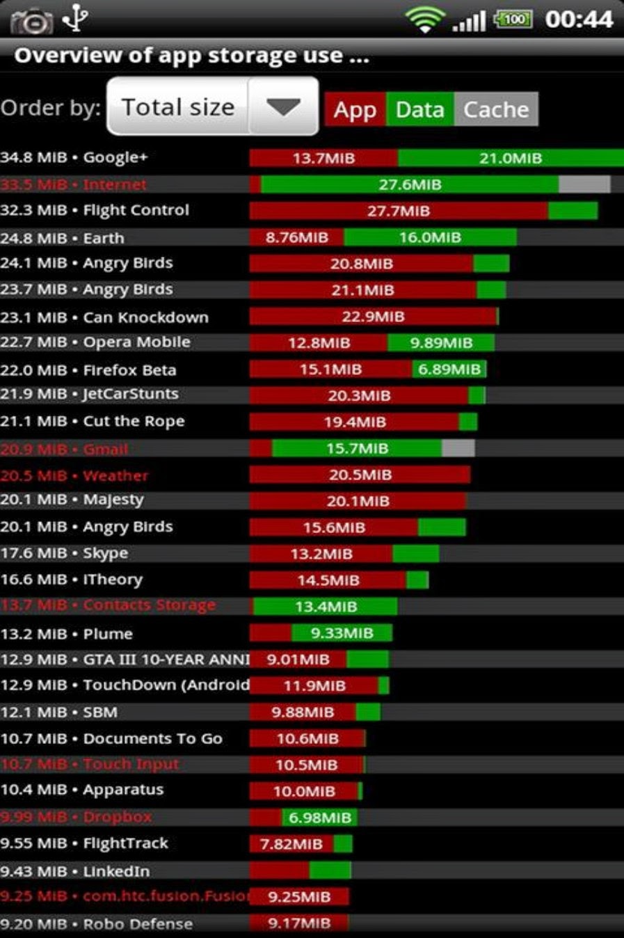 Titanium Backup Pro Apk 7.1.1 Full Free Android