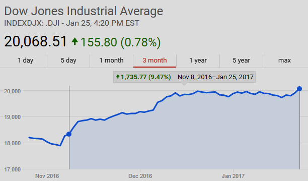  DJI