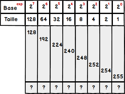 Exercices Corriges Adressage Ip Partie 1 Waytolearnx