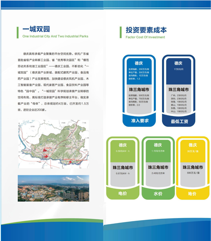 Deqing County (Zhaoqing City, China) Investment Guide