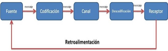 Diapositiva2