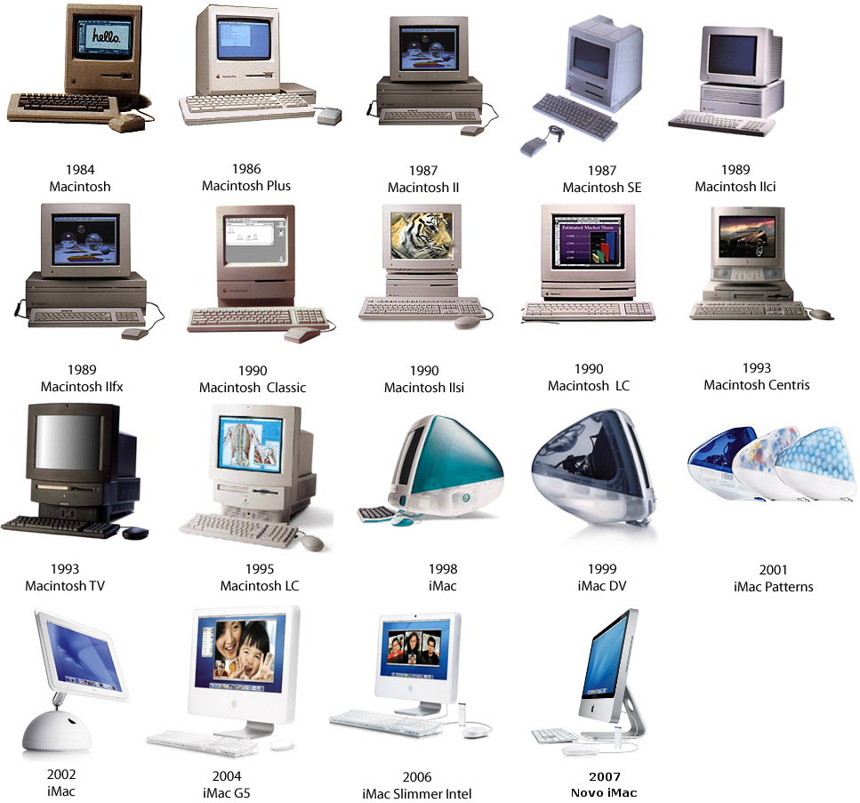 Techno History: Evolution of Computers