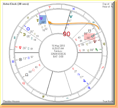 May 16 planetary positions