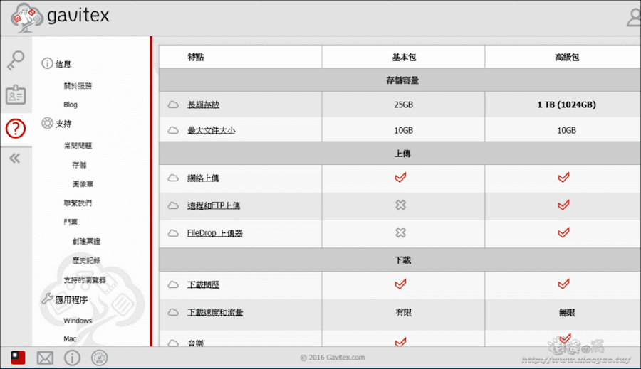 Gavitex 免費25GB雲端儲存空間