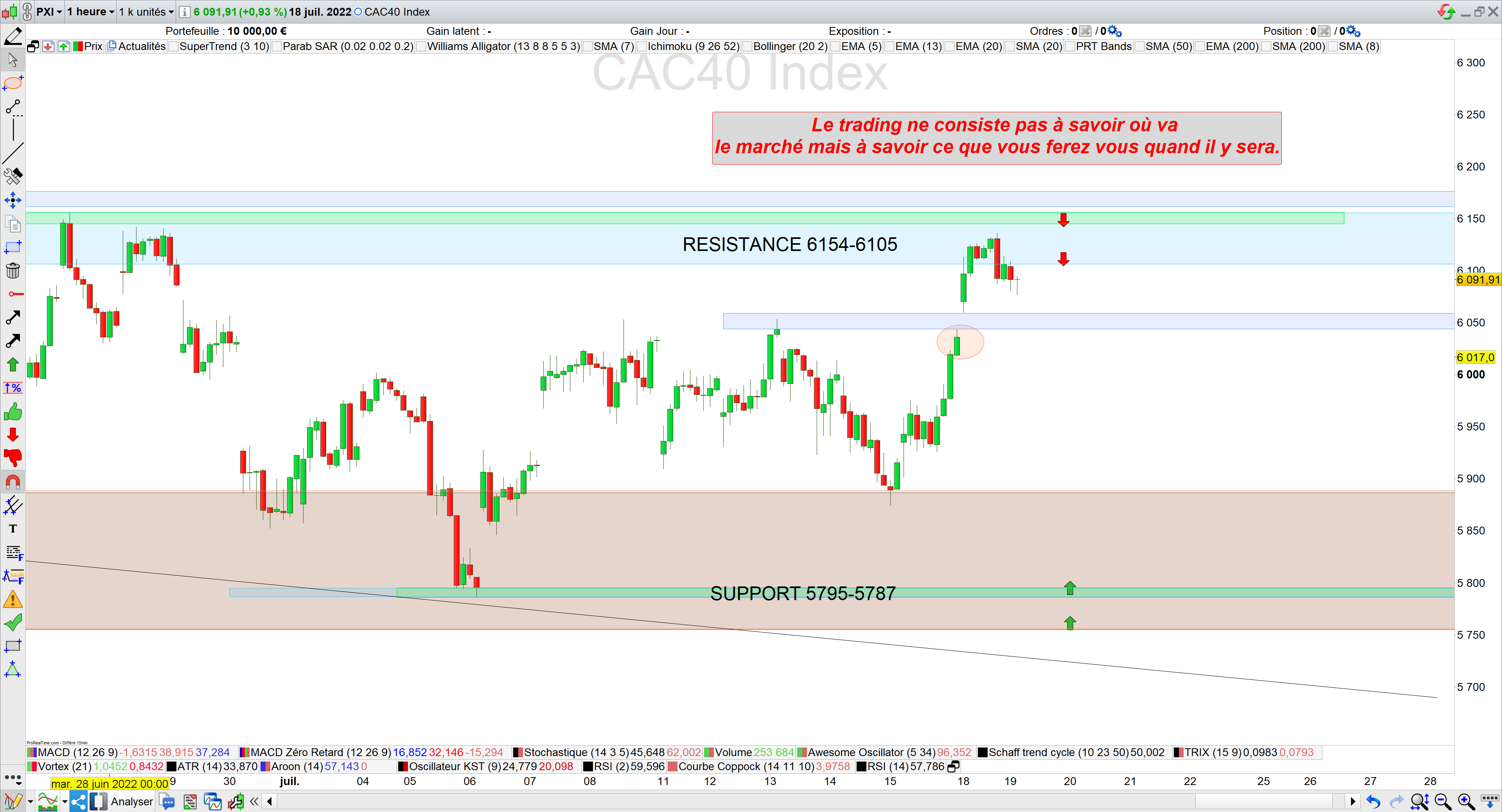 Trading cac40 18/07/22