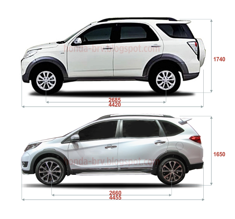  Honda  BRV  BR V  2019 SUV Indonesia Spesifikasi harga 