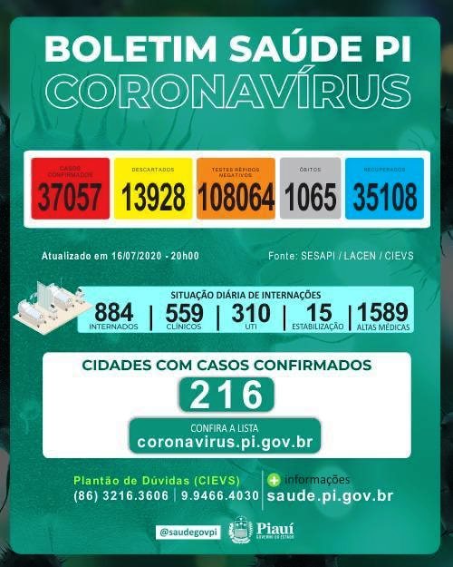 Após falha no sistema E-Sus, SESAPI divulga Boletim Epidemiológico com os dados parciais dos casos de coronavírus no Piauí