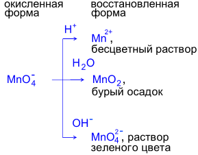 Mno2 k2co3. Цвет манганата калия в щелочной среде. K2mno4 цвет раствора. Манганат калия цвет раствора. Mno2 раствор.