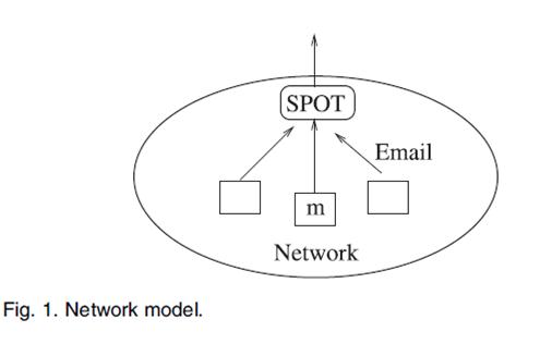 Detecting Spam Zombies by Monitoring Outgoing Messages