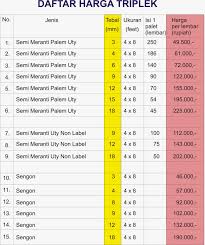 Informasi Harga Triplek Terbaru 2015  Jual Triplek