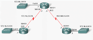 simple configuration ,hostname