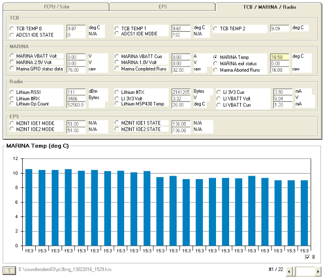 GRIFEX  TCB/MARINA/RADIO Chart