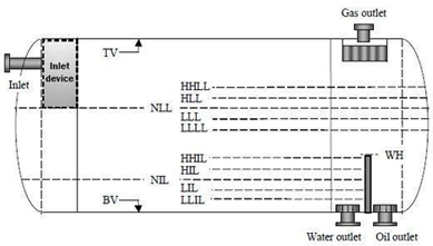 Three Phase Separator