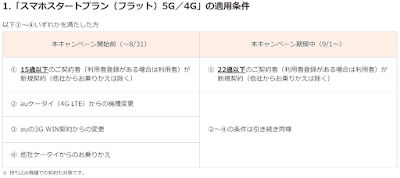 スマホスタートプラン（フラット）U22キャンペーンについて