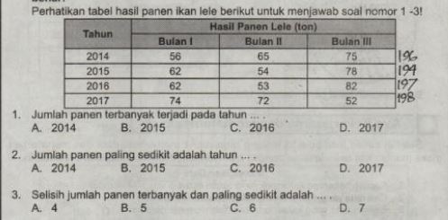 KELAS 5A - MATEMATIKA - 20 APRIL 2022 