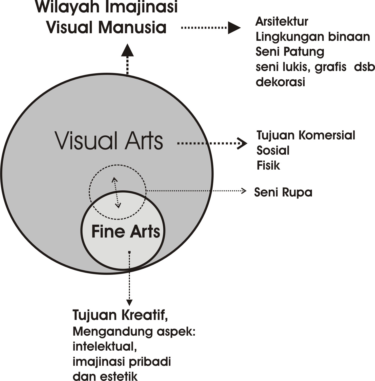 Nasbahry Gallery Memahami Klassifikasi Seni Dan Seni Rupa