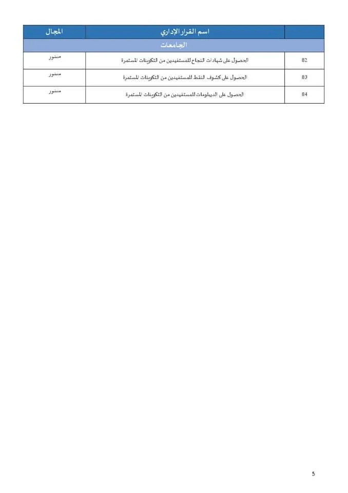 تبسيط المساطر والإجراءات الإدارية بقطاع التعليم العالي والبحث العلمي